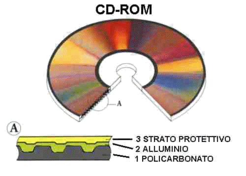 cd