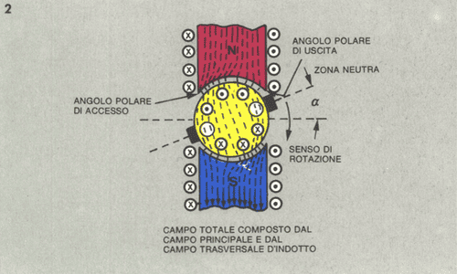 campototale