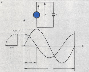 capacitivo