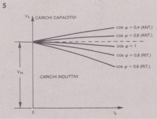 carichi