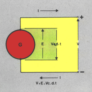 circuito