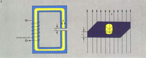 circuitomagnetico