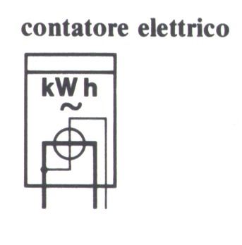 contatorele
