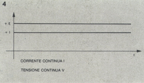 correntecontinua