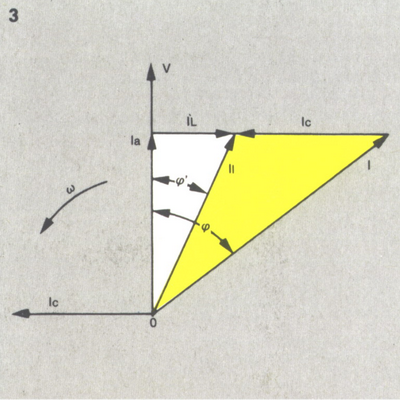 correnti