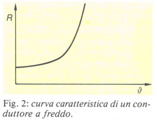 curva