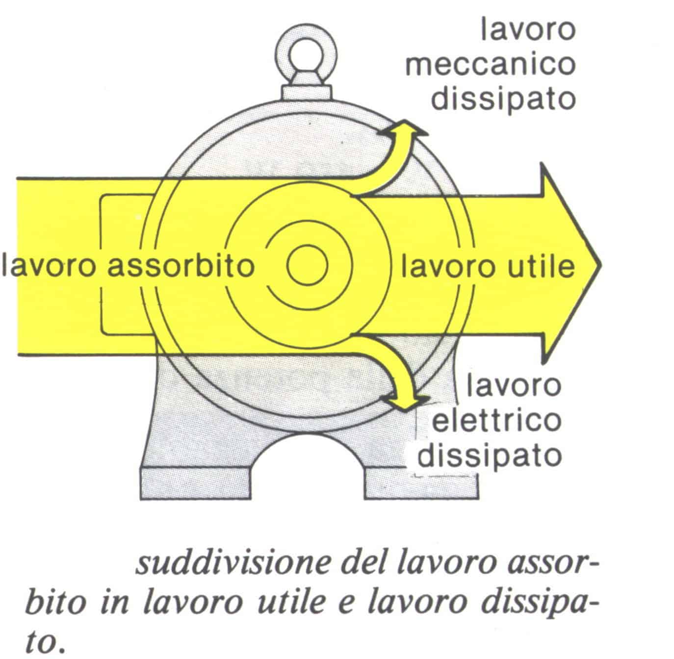 lavoro