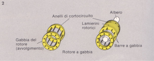 motoreagabbia