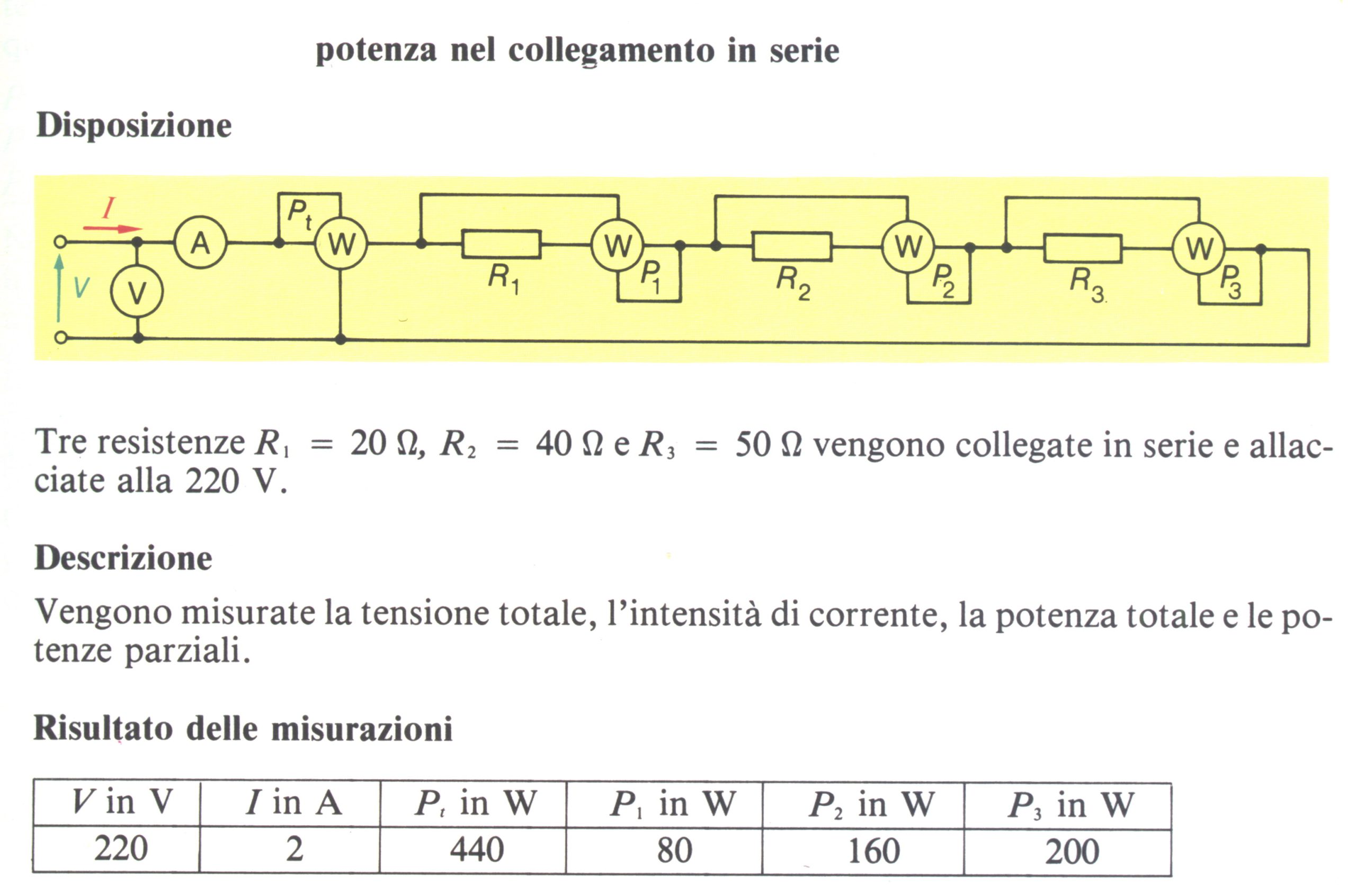 potenza serie