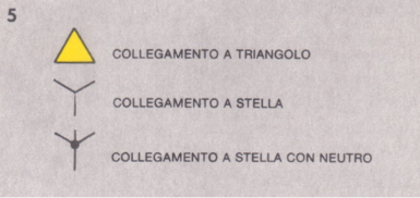 simboli