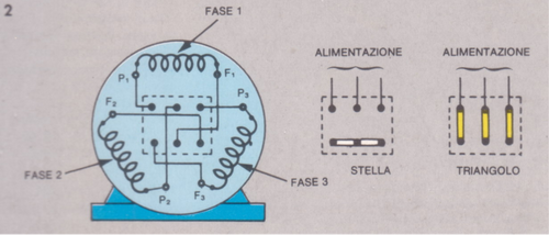 stellaTriangolo