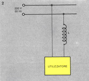 utilizzatore