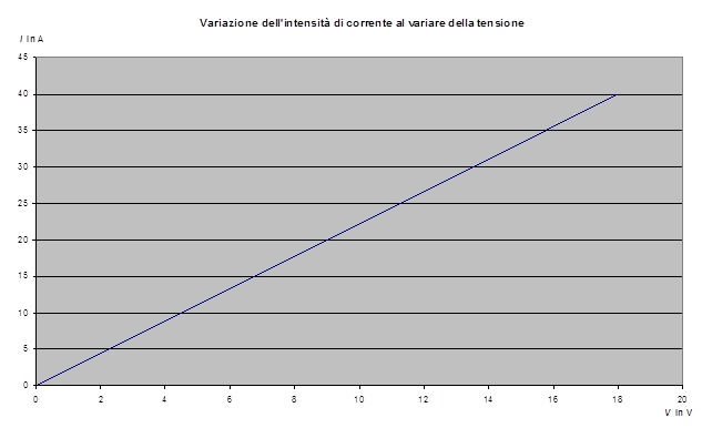 v-i