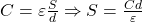  C = \varepsilon \frac{S}{d} \Rightarrow S = \frac{Cd}{\varepsilon} 