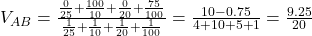  V_{AB} = \frac{ \frac{0}{25} + \frac{100}{10} + \frac{0}{20} + \frac{75}{100} }{ \frac{1}{25} + \frac{1}{10} + \frac{1}{20} + \frac{1}{100} } = \frac{10 - 0.75}{4 + 10 + 5 + 1} = \frac{9.25}{20} 
