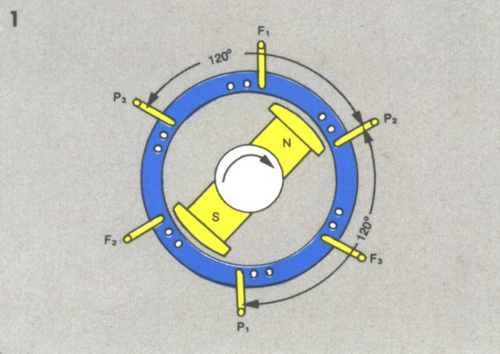alternatore
