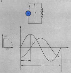 04-Circuito puramente induttivo o capacitivo