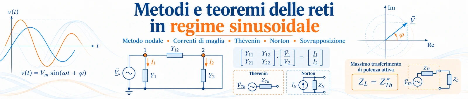 Metodi reti sinusoidali: Thévenin, Norton e fasori
