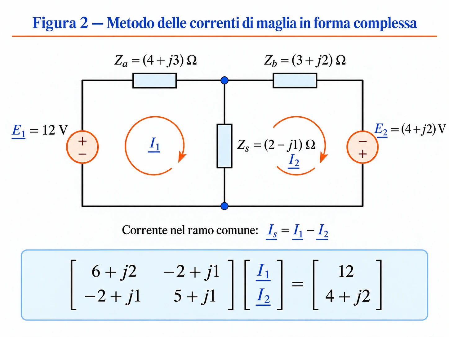 Circuito a due maglie in regime sinusoidale con impedenze complesse, generatori di tensione, correnti fasoriali e sistema matriciale.