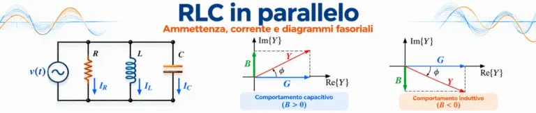 Circuito RLC in parallelo con generatore sinusoidale e diagrammi dell'ammettenza nei casi capacitivo e induttivo.
